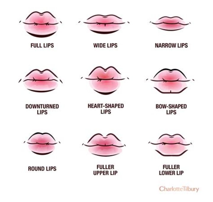 5 Celebrity Women Whose Lips Have Become Out of Control
