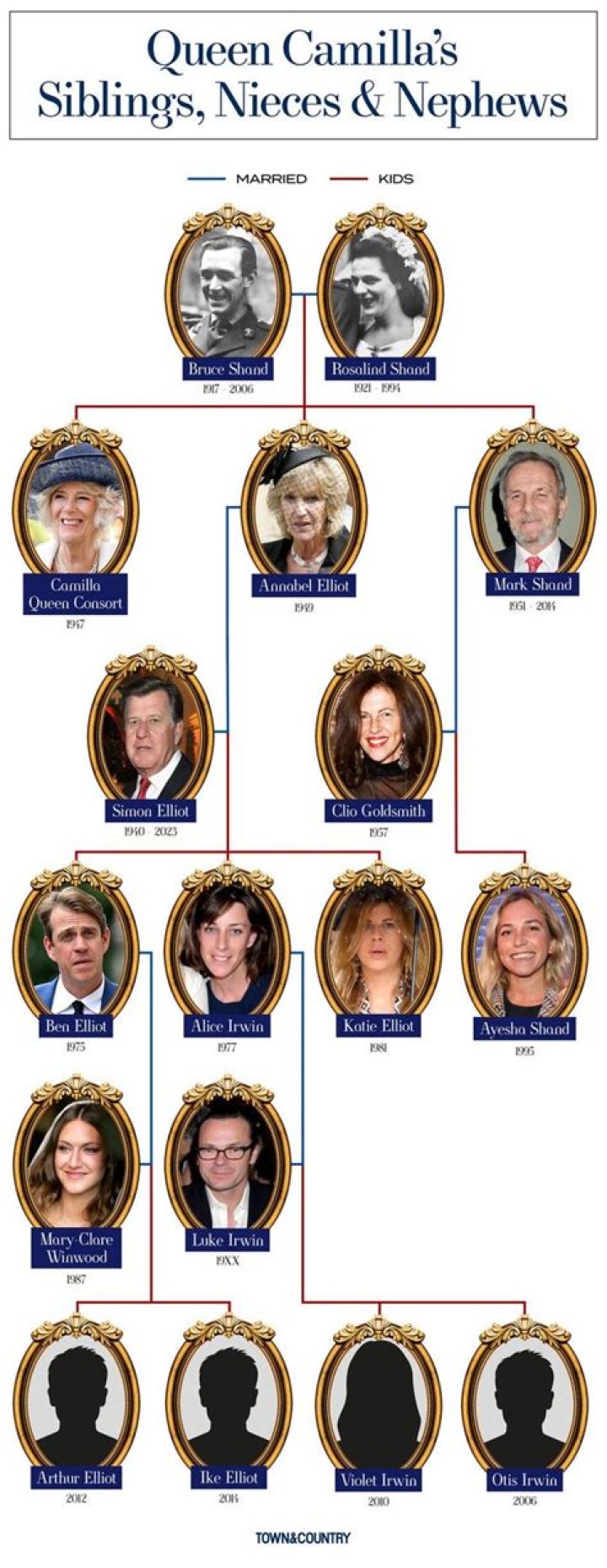 Camila Cabello – Family, Family Tree