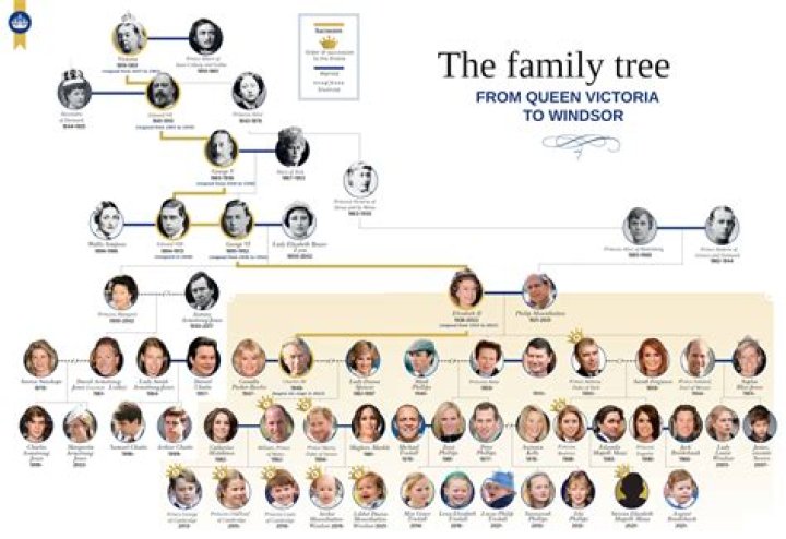 Donna Karan – Family, Family Tree