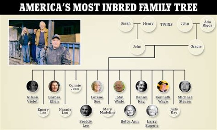 Joe Gebbi – Family, Family Tree