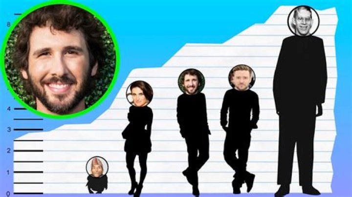 Josh Groban Height - CelebsHeight.org
