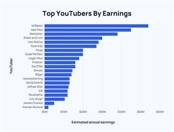 NEFFEX net worth, income and estimated earnings of Youtuber channel
