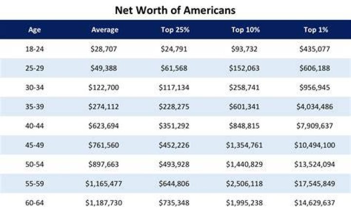 Net Worth