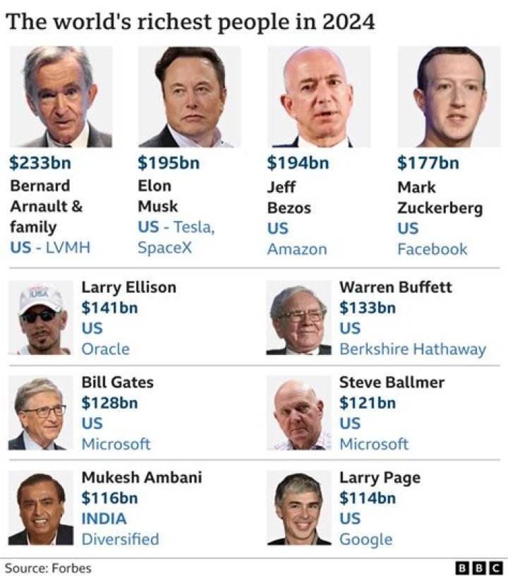 Richest Richest Billionairess of all time