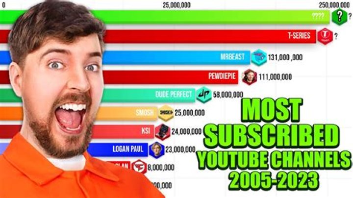 Similar Youtubers to Mitchell Davis