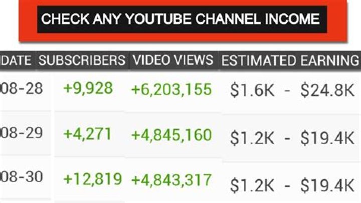 SNARLED net worth, income and estimated earnings of Youtuber channel