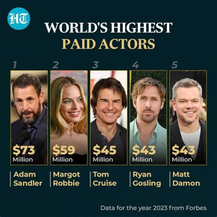 The Highest Paid TV Actors List is Released This Week