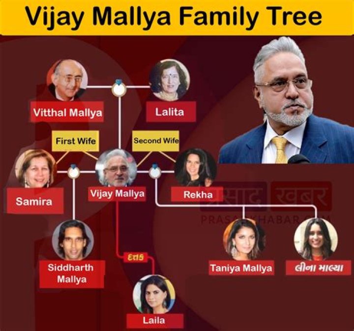 Vijay Mallya Family - Celebrity Family